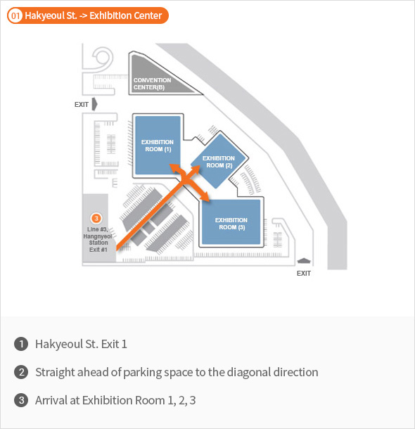 Hakyeoul St. -> Exhibition Center / Hakyeoul St. Exit 1 / Straight ahead of parking space to the diagonal direction / Arrival at Exhibition Room 1, 2, 3