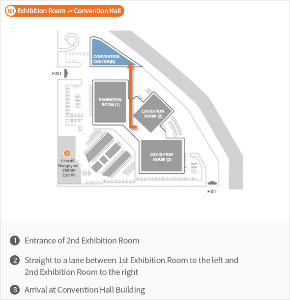 Exhibition Room -> Convention Hall / Entrance of 2nd Exhibition Room / Straight to a lane between 1st Exhibition Room to the left and 2nd Exhibition Room to the right / Arrival at Convention Hall Building