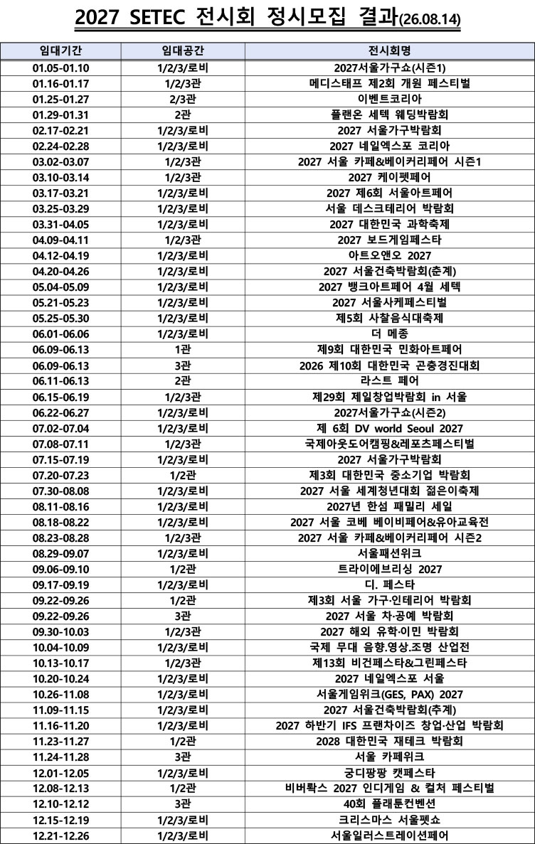 2027 SETEC 전시회 정시모집 결과